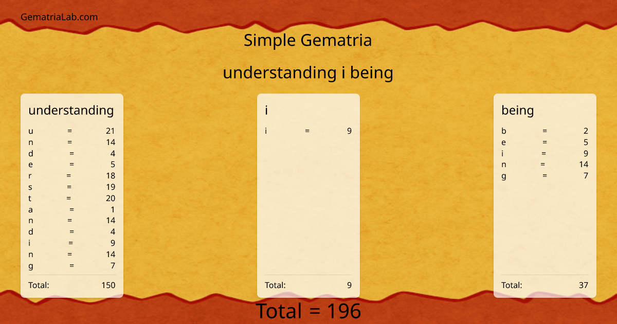 understanding i being in simple Gematria
